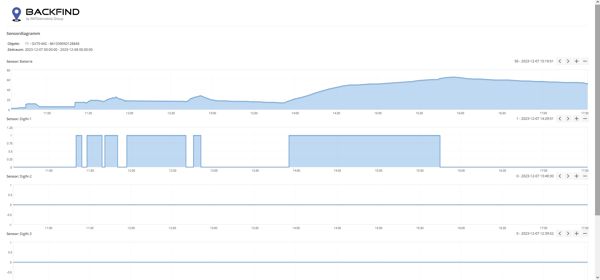 digitaler Betriebsstundenzähler für Wohnwagen