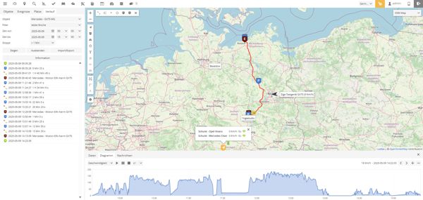 Auswertung Fahrverhalten für Wohnwagen