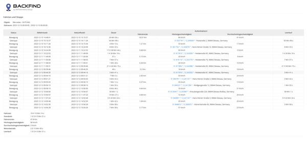 elektronisches GPS Fahrtenbuch für Wohnwagen